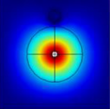 A Model to Simulate Laser ...
