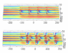 热管与相变材料相结合的锂电池热管理研究
