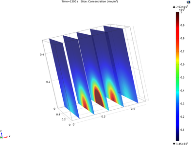 Transient Diffusion ...