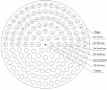 Study of the Structure of ...