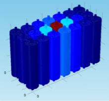 Lithium Ion Battery Thermal ...