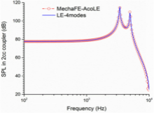 Lumped Element Multimode ...