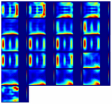 微波多模腔金属边界移动对加热的影响研究