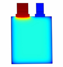 Heat Generation Breakdown ...