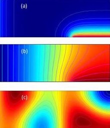 Integrating COMSOL into a ...