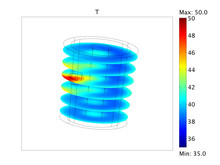 Optimal PDE Control Using ...
