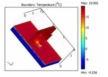 Heat and Moisture Modeling ...
