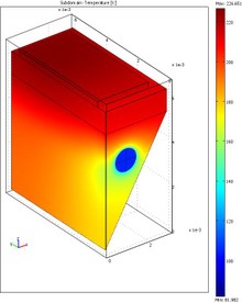 Application of Solution ...