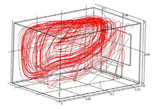 Validation of DNS ...