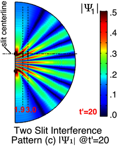 Time Dependent Dirac ...