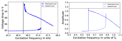 Keep it Simple and Learn ...