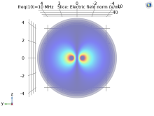 Multiphysical Simulation of ...