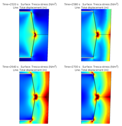 Multiphysics Modeling of ...
