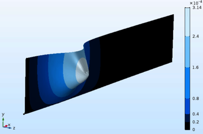 Innovation of Combustion ...