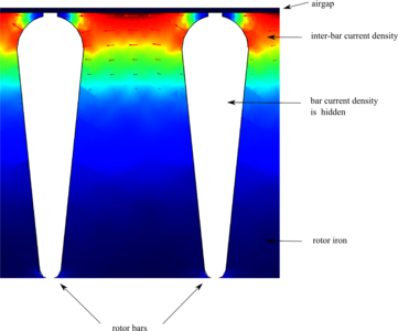 Numerical Calculation of ...