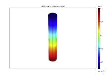 Implementation of the ...