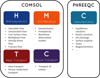 iCP Apps to Readily Solve ...