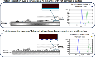 CFD Simulations to Improve ...