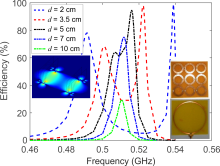 Tunable Metamaterial ...