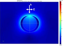 Optics at the Nanoscale: ...