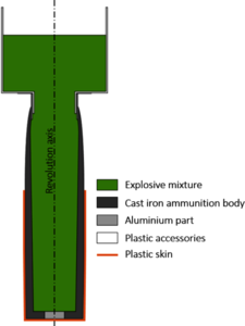 Optimization of an ...