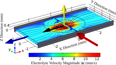 MHD Electrolyte Flow within ...
