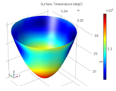 Thermal Model and Control ...