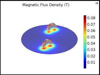 Magnetic Fields Generated ...