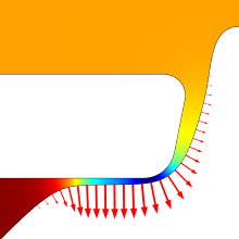 Approximation of the Flow ...
