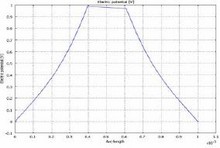 Quasi-static Analysis on ...
