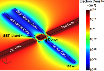Simulation of Silicon ...