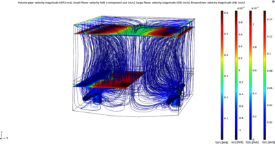 Fluid Dynamics Modeling of ...
