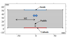 Effect of Mass Flow Induced ...
