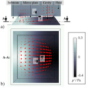 Fluidmechanical Damping ...