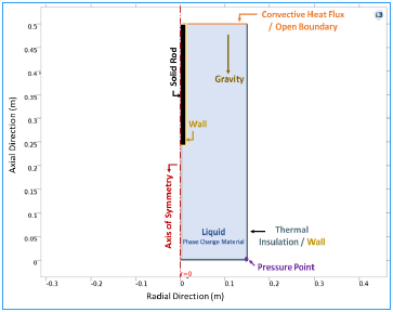 Numerical Simulation of ...