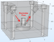 Accelerated Electrochemical ...