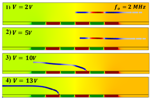 Simulation of CMOS ...