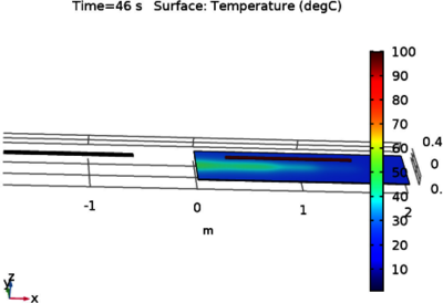 Using COMSOL Multiphysics® ...