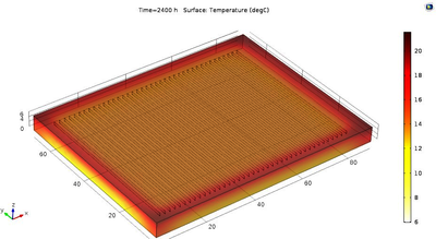 Modeling of Horizontal GSHP ...