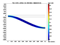 Modeling Implementation of ...