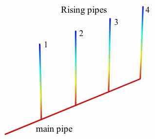 Comparison of Pipe Flow vs. ...