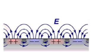 Simulating Surface Plasmons ...
