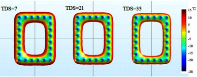 Simulation of Heat and Mass ...