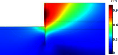Inverse Analysis of Soil ...