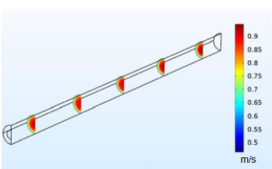 Modeling Internal Erosion ...