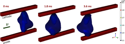 Three-Dimensional Numerical ...