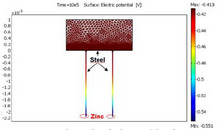 Modelling Coating Lifetime: ...