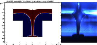 COMSOL® Simulation of ...