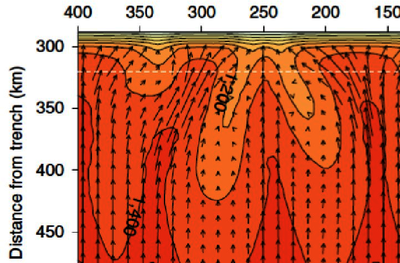 Numerical subduction ...