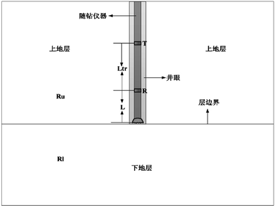基于 COMSOL 的钻头电阻率仪器 RAB 数值模拟